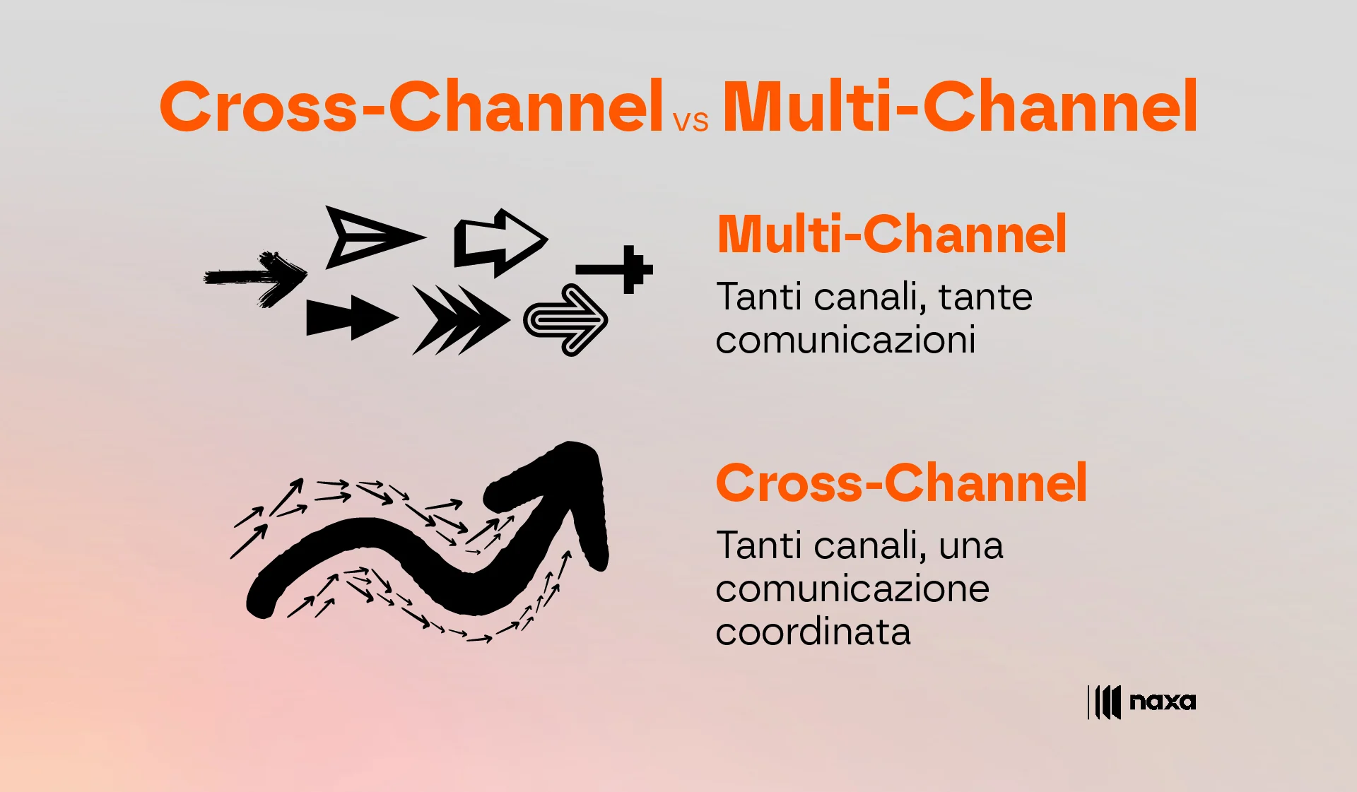 Cos’è il Cross-Channel Marketing? Cosa cambia dal Multi-Channel Marketing?