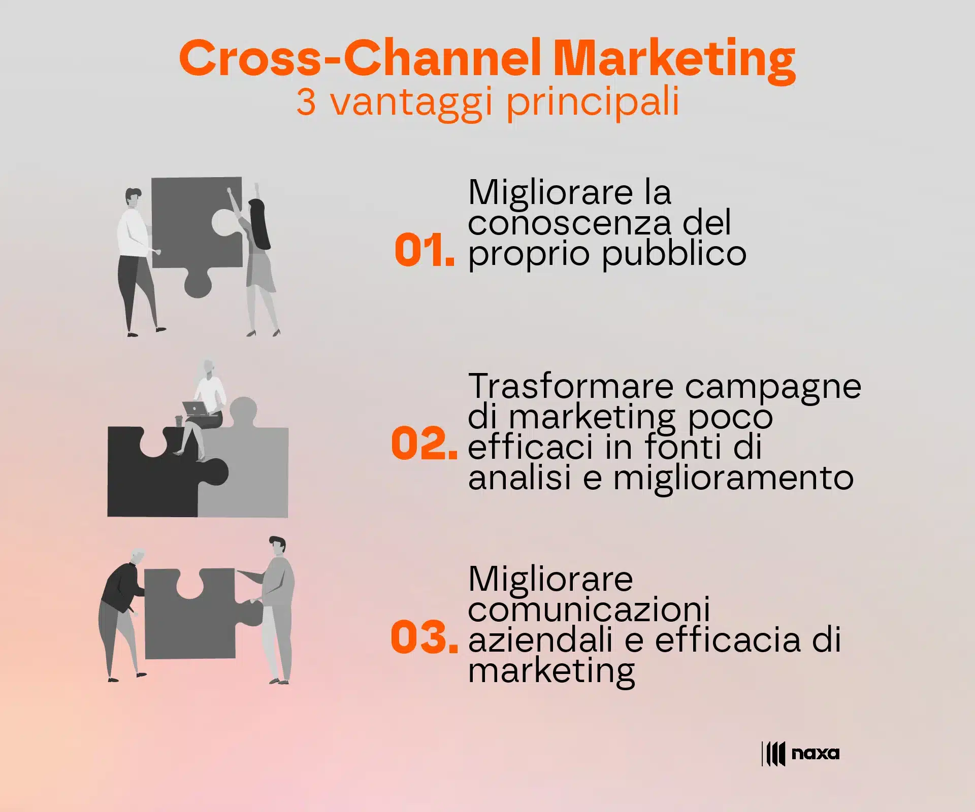 Quali sono i vantaggi del Cross-Channel Marketing?